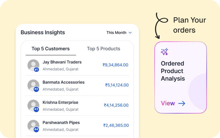 Order management software dashboard for tracking top customers and analyzing product performance